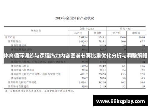 体育循环训练与课程热力内容图谱节奏比重优化分析与调整策略