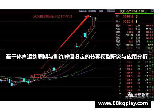 基于体育运动周期与训练峰值设定的节奏模型研究与应用分析